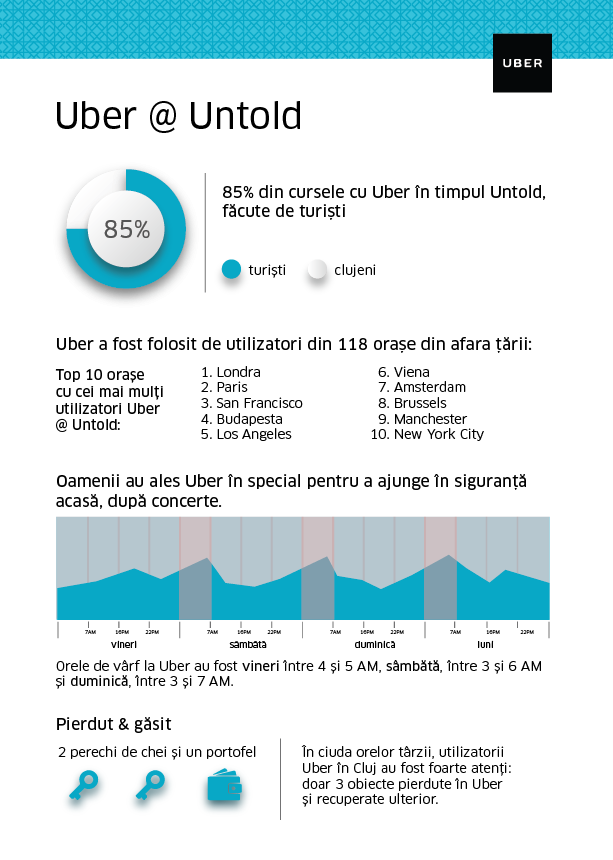 Infografic - Uber @ Untold-01